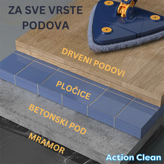 ACTIONCLEAN™ – ALAT ZA ČIŠĆENJE